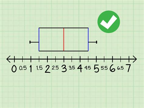 how to make a box and whisker plot